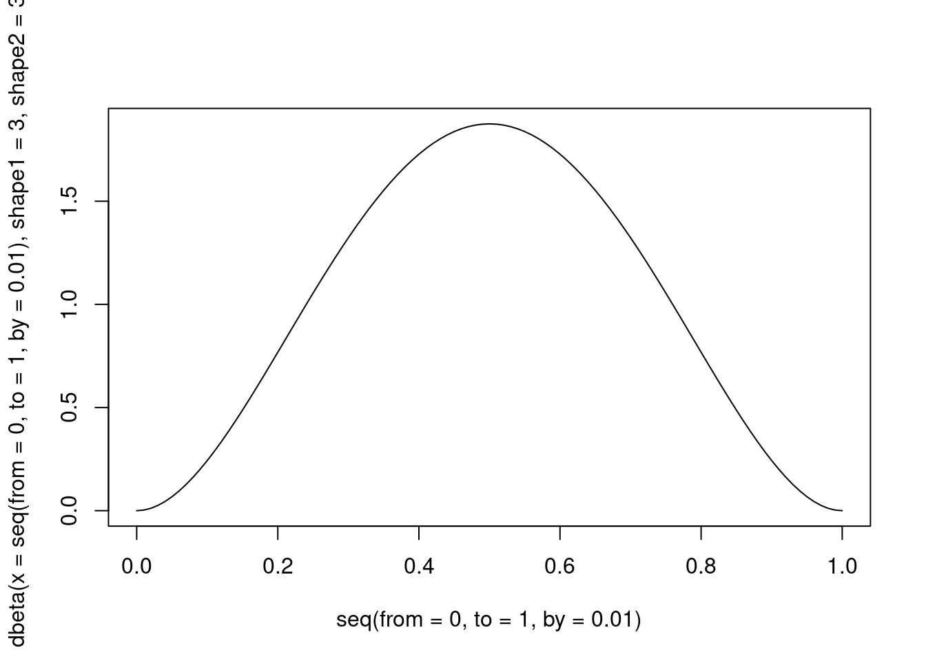 A Beta distribution with alpha and beta = 3